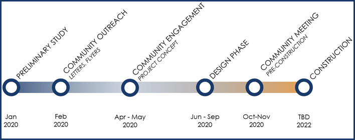 TIMELINE 