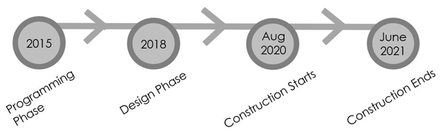 timeline