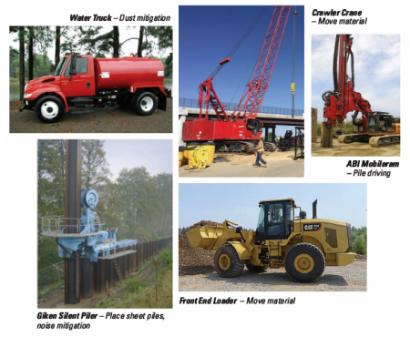 HB project equipment