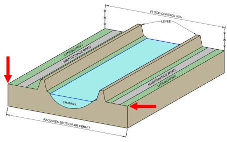 Section 408 Graphic